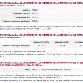 Cs de l’Hospitalet pregunta por la desactualización de las retribuciones de los cargos electos en la web municipal